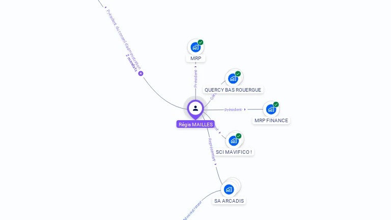 Cartographie gratuite de Rgis MAILLES