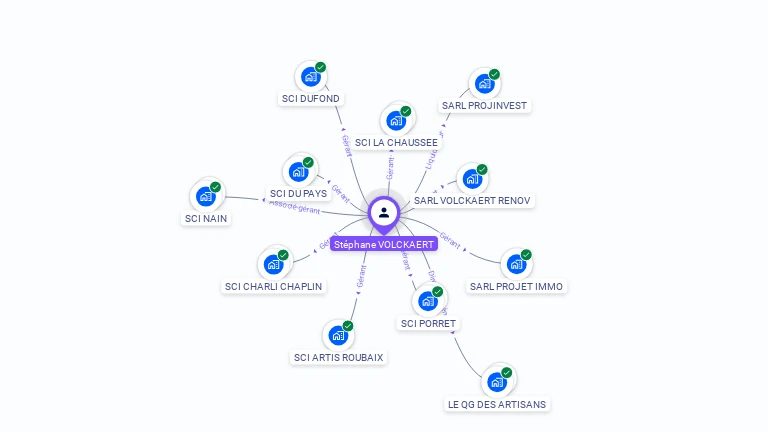 Cartographie gratuite de Stphane VOLCKAERT