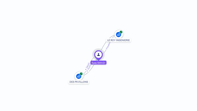 Cartographie gratuite d'Ilyes SMADI