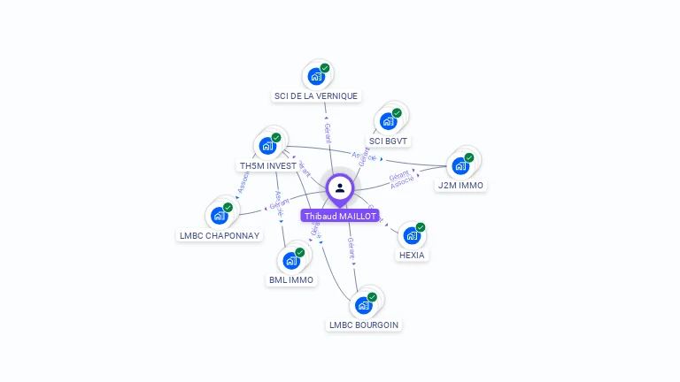 Cartographie gratuite de Thibaud MAILLOT