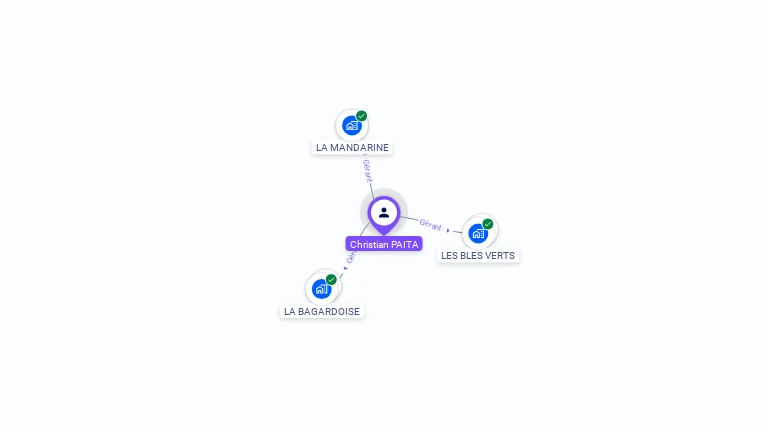 Cartographie gratuite de Christian PAITA