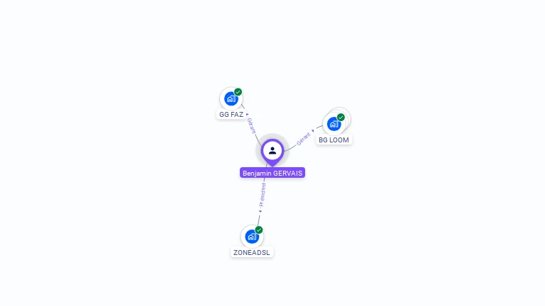 Cartographie gratuite de Benjamin GERVAIS