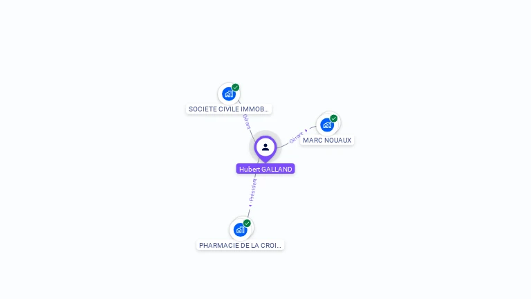 Cartographie gratuite de Hubert GALLAND