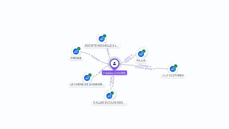 Cartographie gratuite de Frdric CHARRE