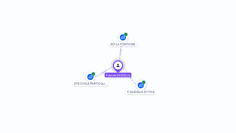 Cartographie gratuite de Francis GASIGLIA