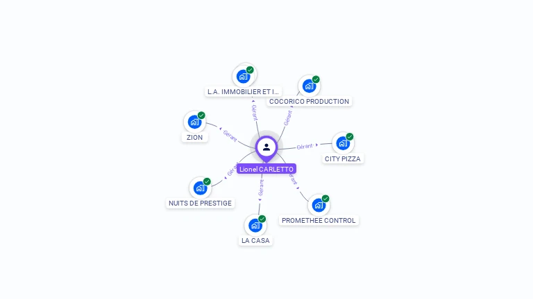 Cartographie gratuite de Lionel CARLETTO