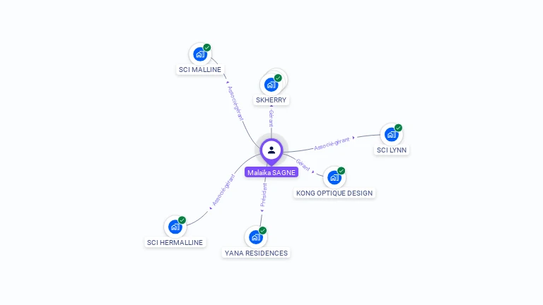 Cartographie gratuite de Malaïka SAGNE