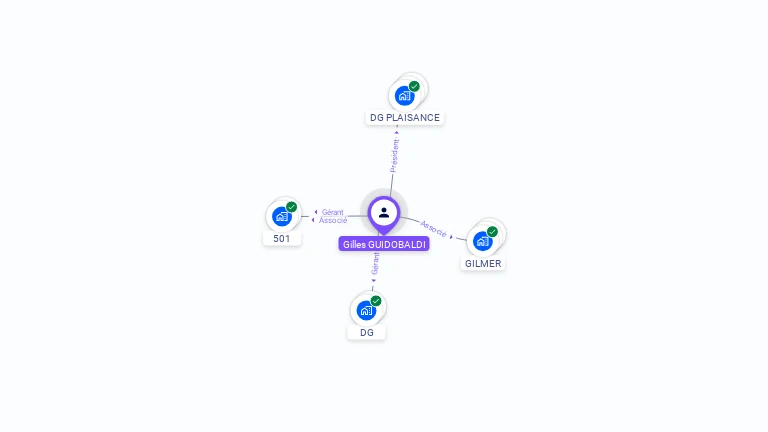 Cartographie gratuite de Gilles GUIDOBALDI