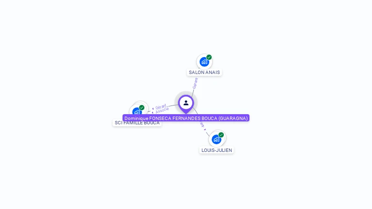 Cartographie gratuite de Dominique FONSECA FERNANDES BOUCA