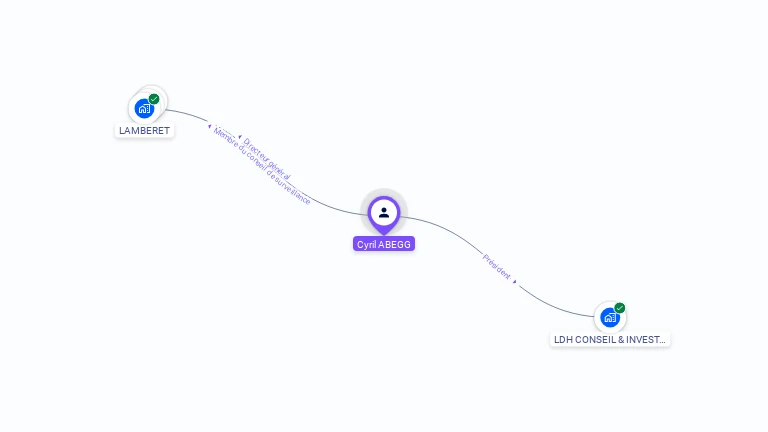 Cartographie gratuite de Cyril ABEGG