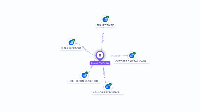 Cartographie gratuite de Franck THOUNY
