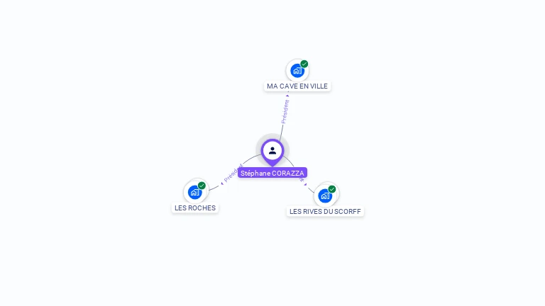 Cartographie gratuite de Stphane CORAZZA