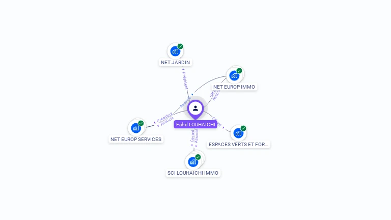 Cartographie gratuite de Fahd LOUHACHI