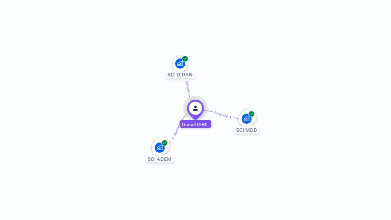 Cartographie gratuite de Daniel DIRIL