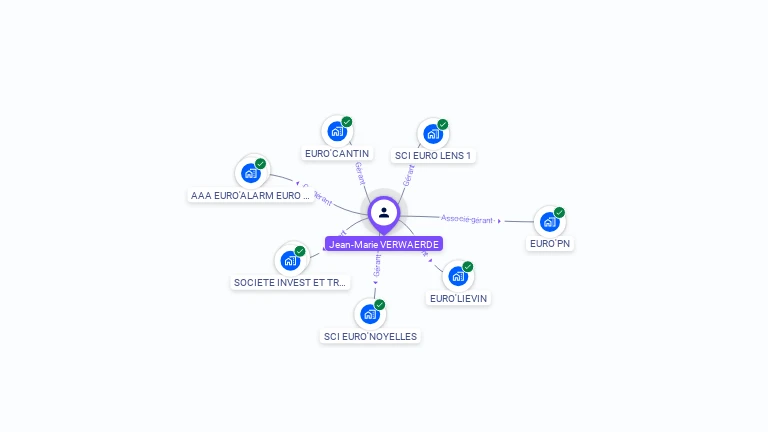 Cartographie gratuite de Jean-Marie VERWAERDE