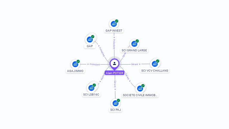 Cartographie gratuite d'Alain POTIER