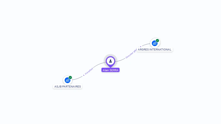 Cartographie gratuite d'Alain SERRA