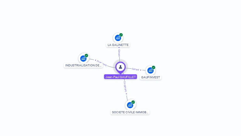 Cartographie gratuite de Jean-Paul GAUFILLET