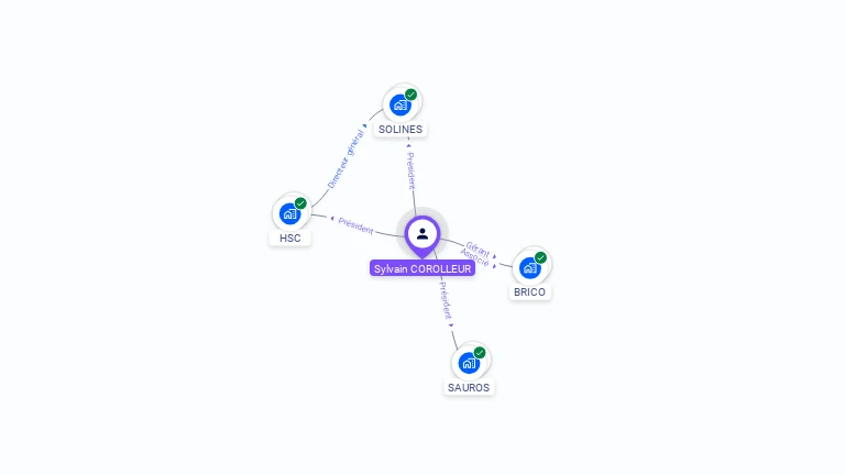 Cartographie gratuite de Sylvain COROLLEUR