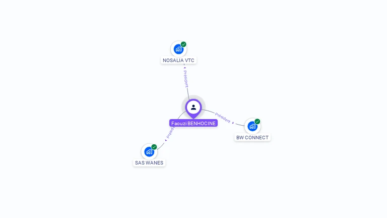 Cartographie gratuite de Faouzi BENHOCINE