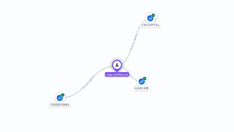 Cartographie gratuite d'Alain MOREAUX