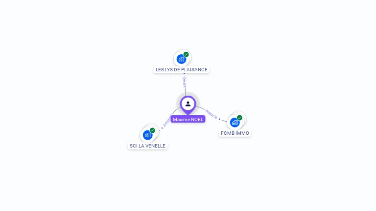 Cartographie gratuite de Maxime NOEL