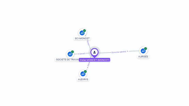 Cartographie gratuite de Didier MONCET