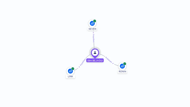 Cartographie gratuite de Slim BEJAOUI