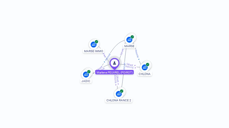 Cartographie gratuite de Marlene PEUVREL