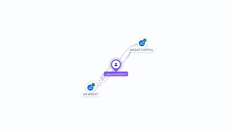 Cartographie gratuite de J�r�me MODAT