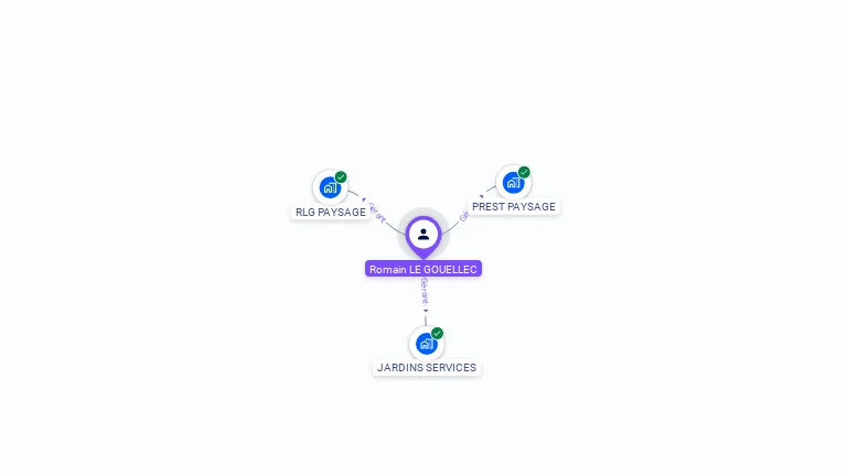 Cartographie gratuite de Romain LE GOUELLEC