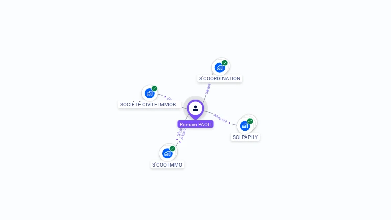 Cartographie gratuite de Romain PAOLI