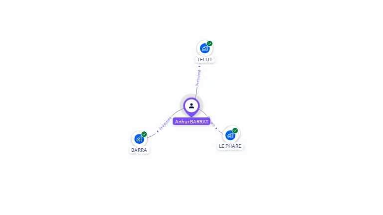 Cartographie gratuite d'Arthur BARRAT