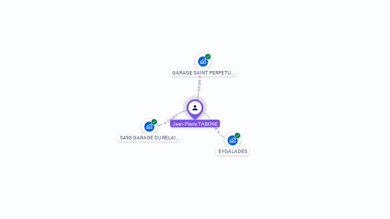 Cartographie gratuite de Jean TABONE