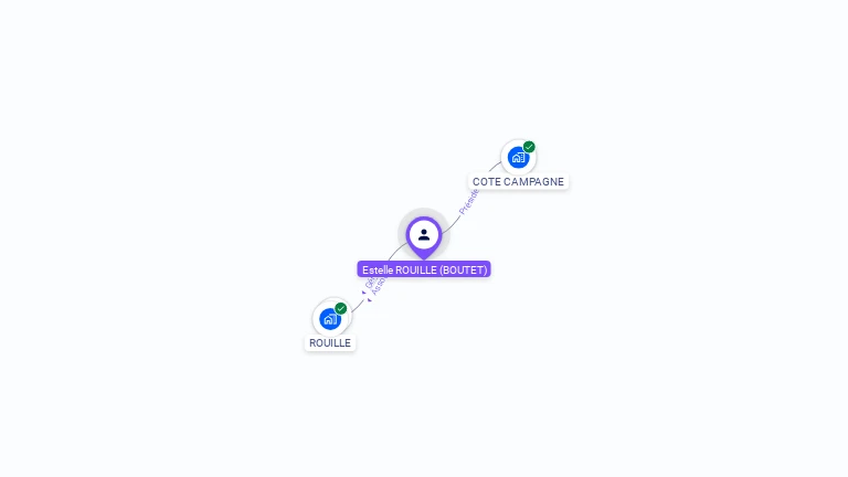 Cartographie gratuite d'Estelle ROUILLE