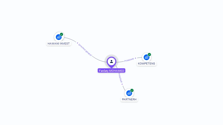Cartographie gratuite de Fardaty MOHAMED