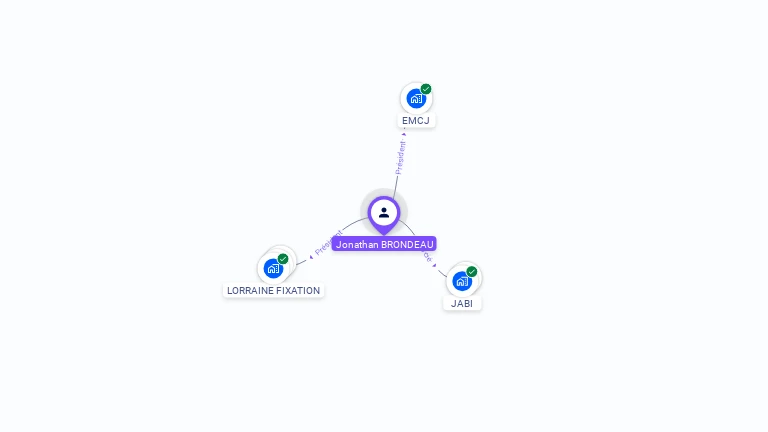 Cartographie gratuite de Jonathan BRONDEAU