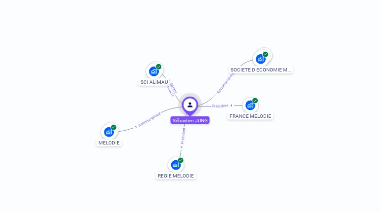 Cartographie gratuite de Sebastien JUNG