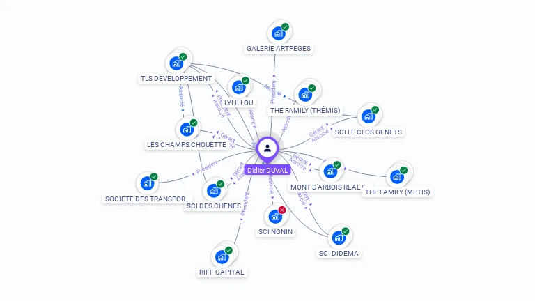 Cartographie gratuite de Didier DUVAL