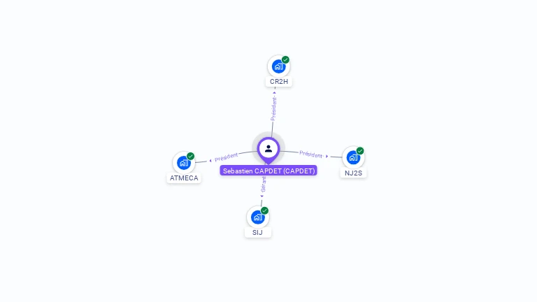Cartographie gratuite de Sébastien CAPDET