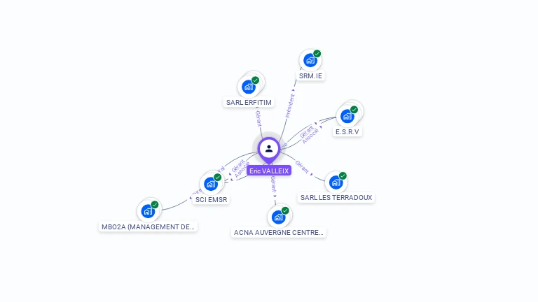 Cartographie gratuite d'Eric VALLEIX