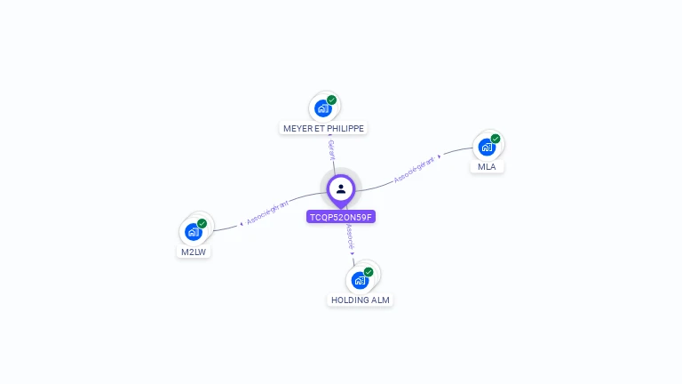 Cartographie gratuite de Laurent MEYER