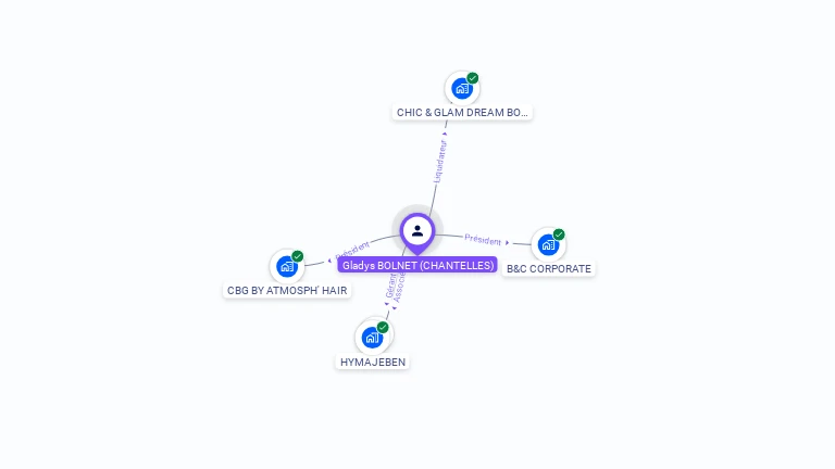 Cartographie gratuite de Gladys BOLNET