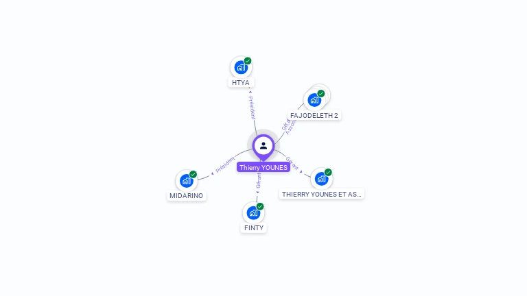 Cartographie gratuite de Thierry YOUNES