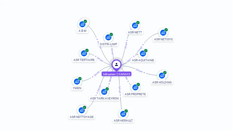 Cartographie gratuite de S�bastien CAMMAS