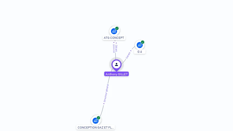 Cartographie gratuite d'Anthony GILLET