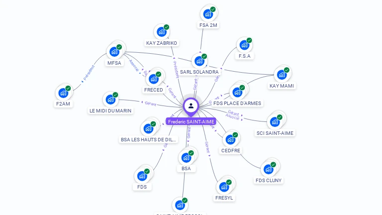 Cartographie gratuite de Frédéric SAINT-AIME