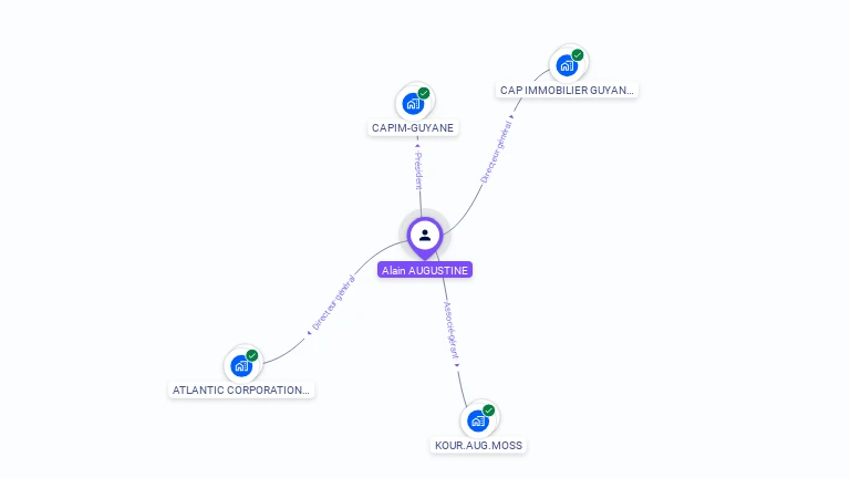 Cartographie gratuite d'Alain AUGUSTINE