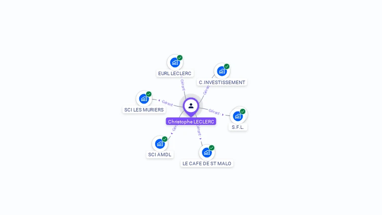 Cartographie gratuite de Christophe LECLERC