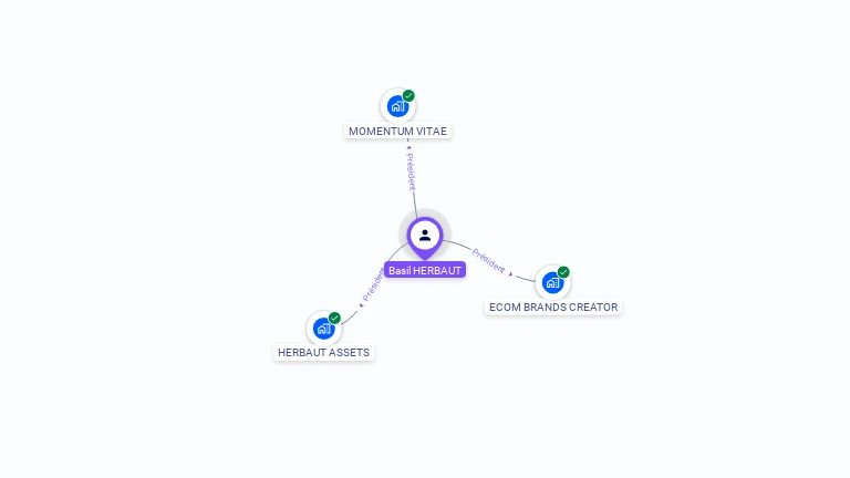 Cartographie gratuite de Basil HERBAUT